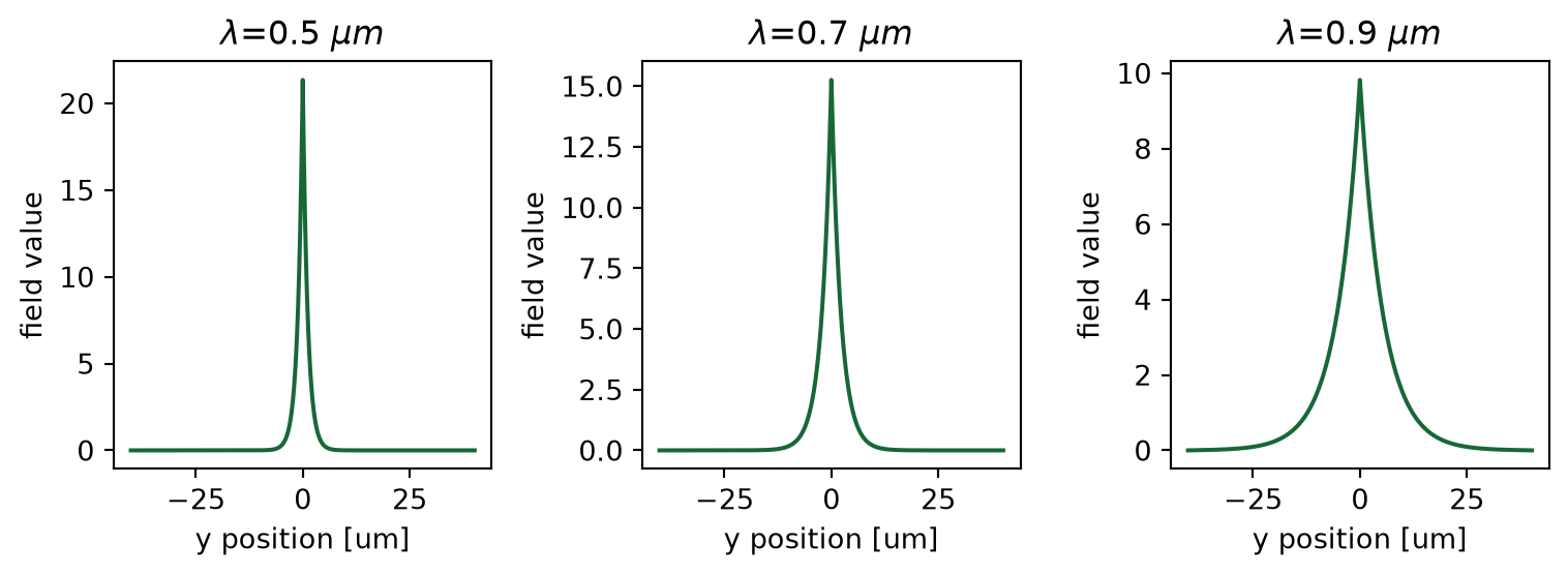 ../_images/notebooks_MoS2Waveguide_23_0.png