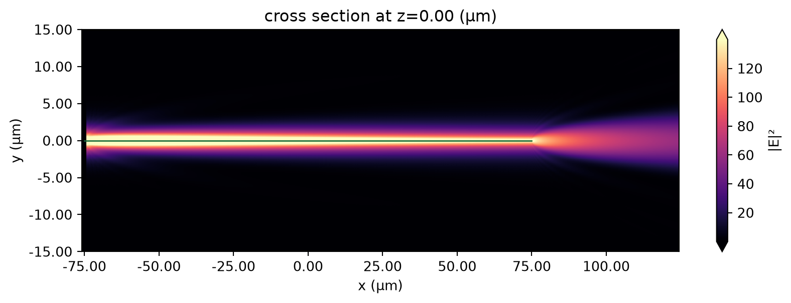 ../_images/notebooks_MoS2Waveguide_27_1.png