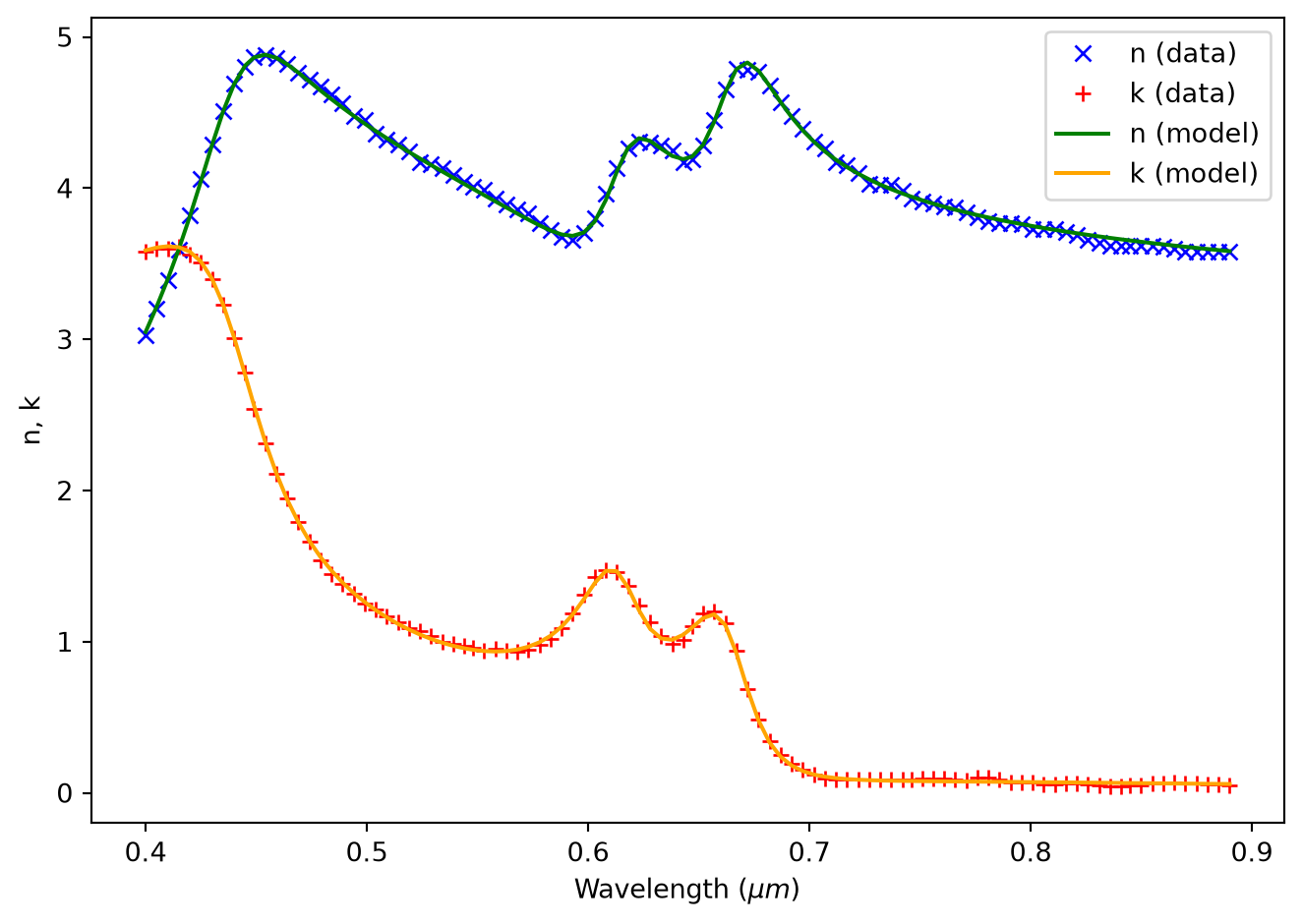 ../_images/notebooks_MoS2Waveguide_3_3.png