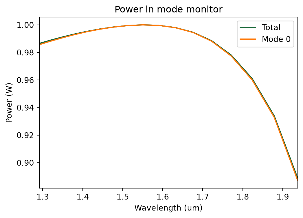 ../_images/notebooks_ModalSourcesMonitors_24_0.png