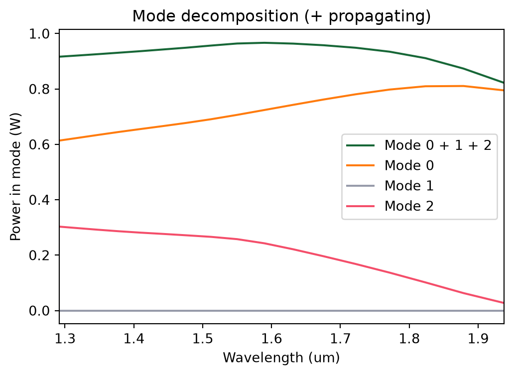 ../_images/notebooks_ModalSourcesMonitors_32_0.png