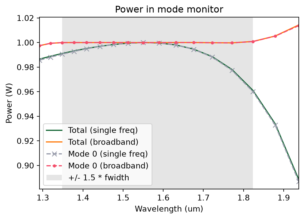 ../_images/notebooks_ModalSourcesMonitors_40_0.png