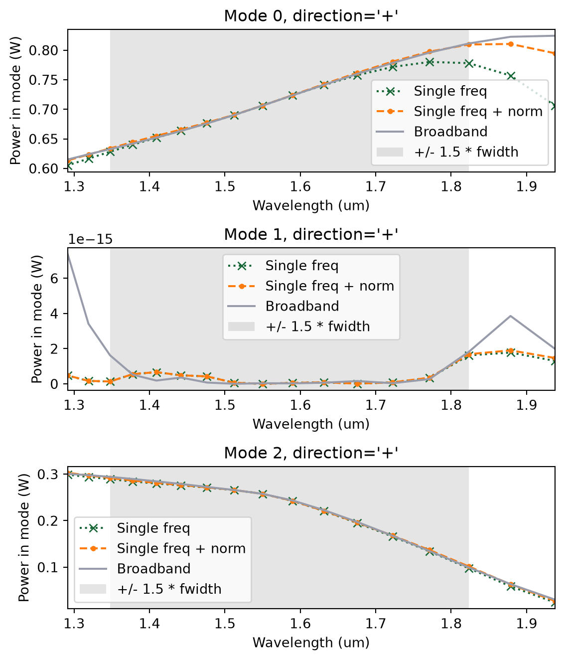 ../_images/notebooks_ModalSourcesMonitors_44_0.png