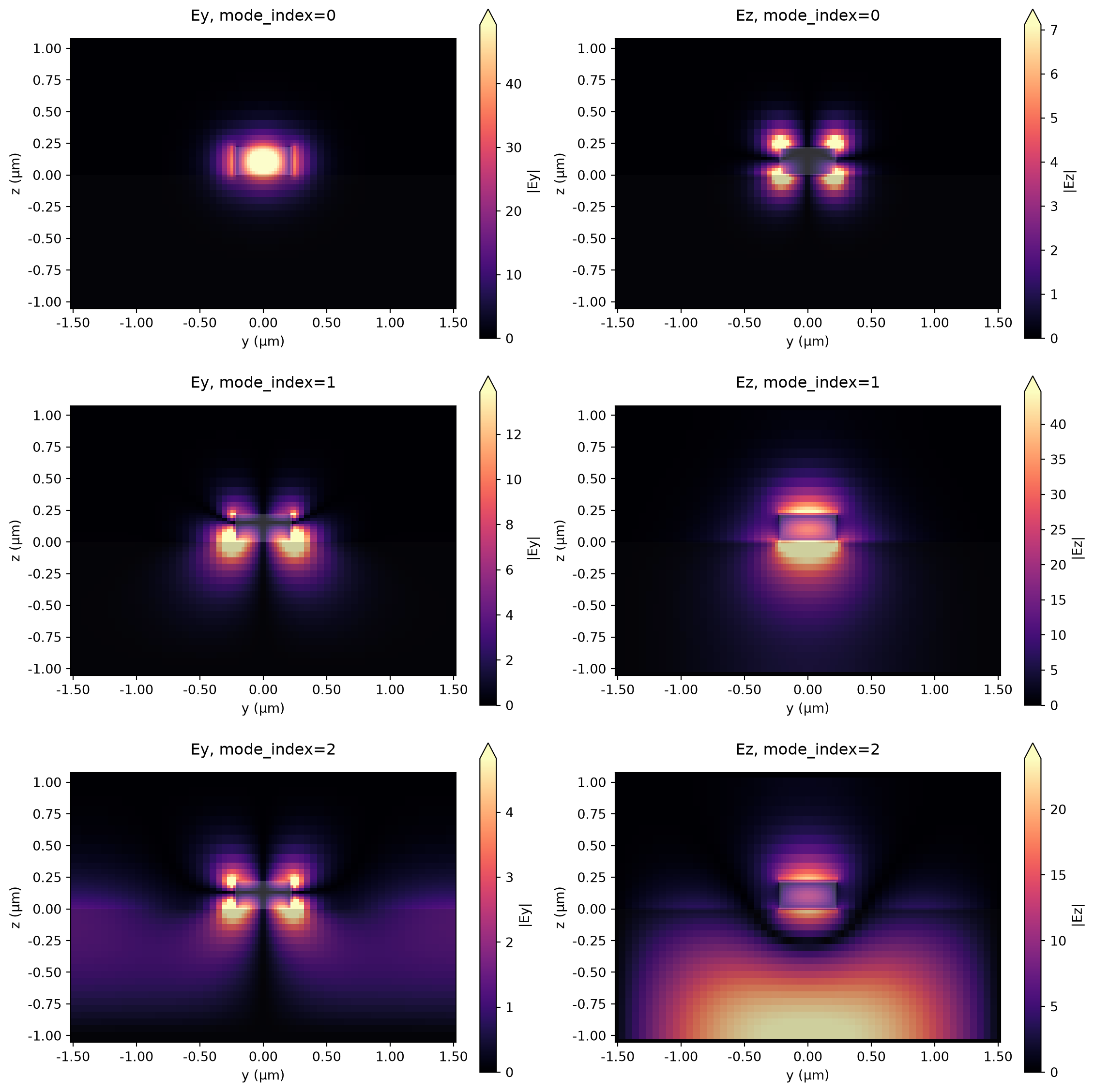 ../_images/notebooks_ModalSourcesMonitors_9_1.png