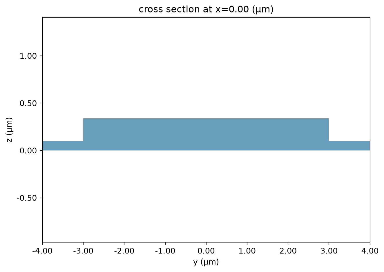 ../_images/notebooks_MultiplexingMMI_14_0.png