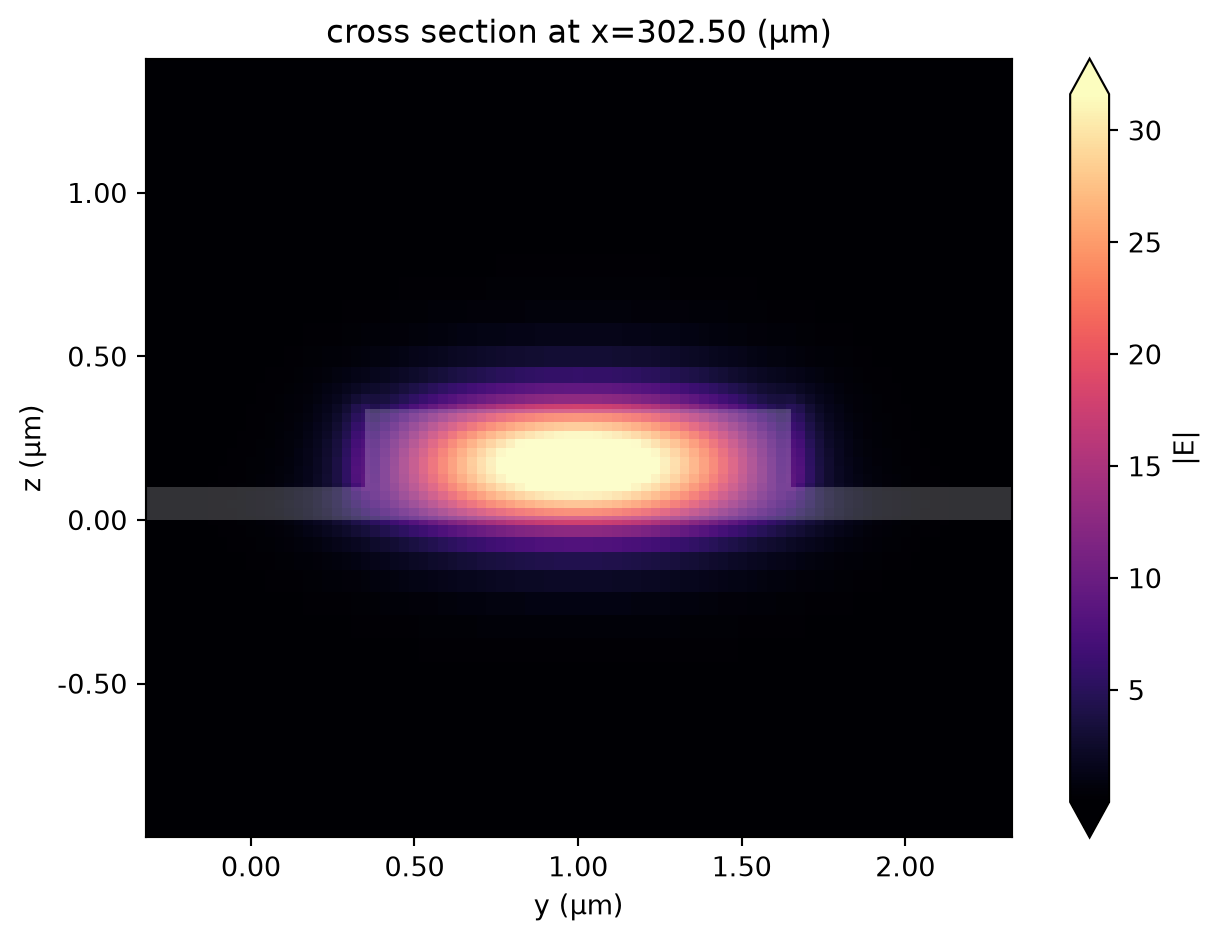 ../_images/notebooks_MultiplexingMMI_18_0.png