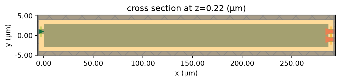 ../_images/notebooks_MultiplexingMMI_32_0.png
