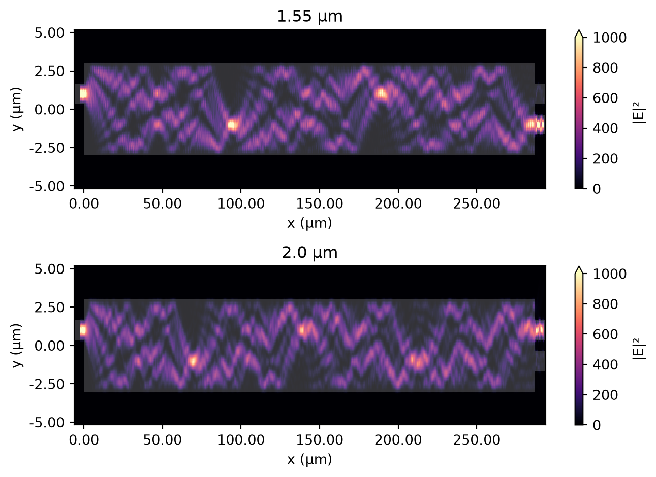 ../_images/notebooks_MultiplexingMMI_38_0.png