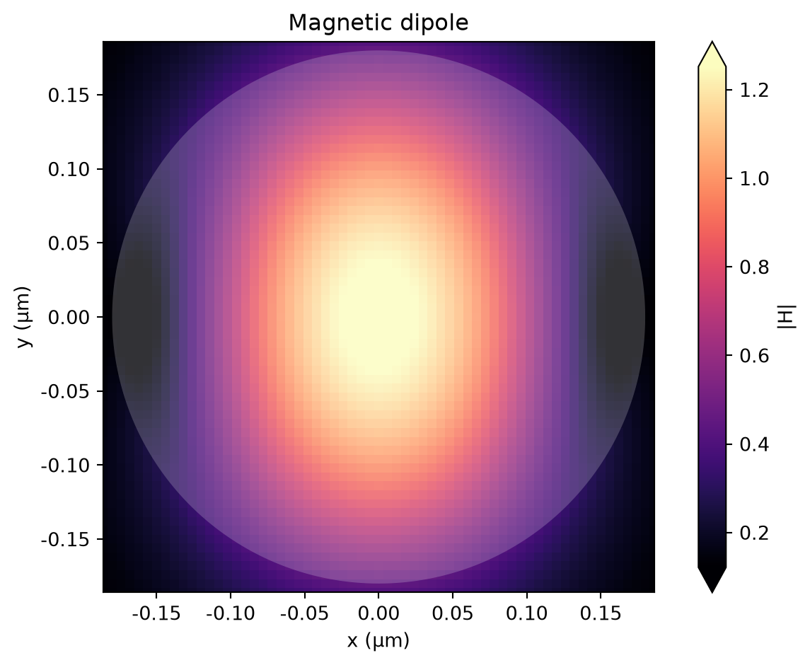 ../_images/notebooks_MultipoleExpansion_18_2.png