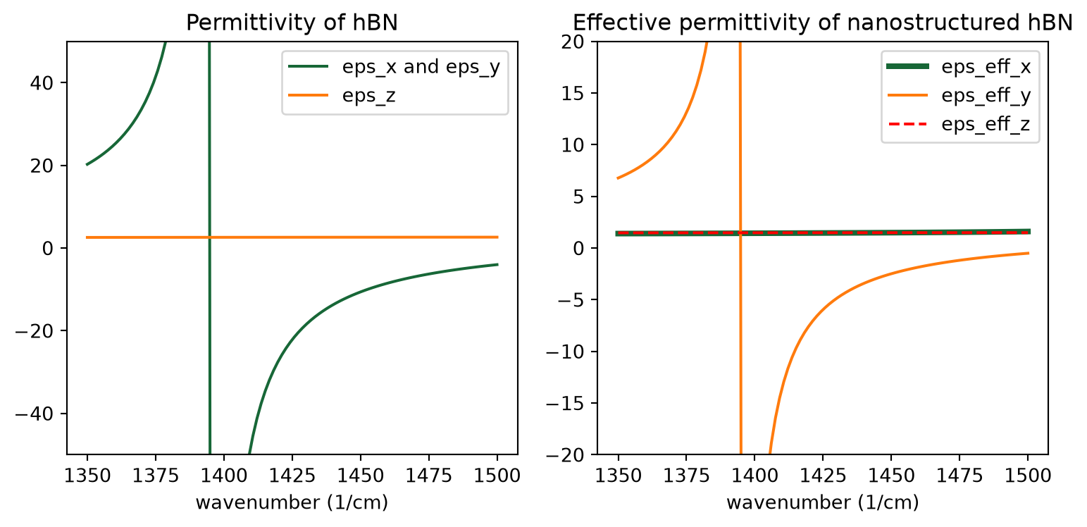 ../_images/notebooks_NanostructuredBoronNitride_21_0.png