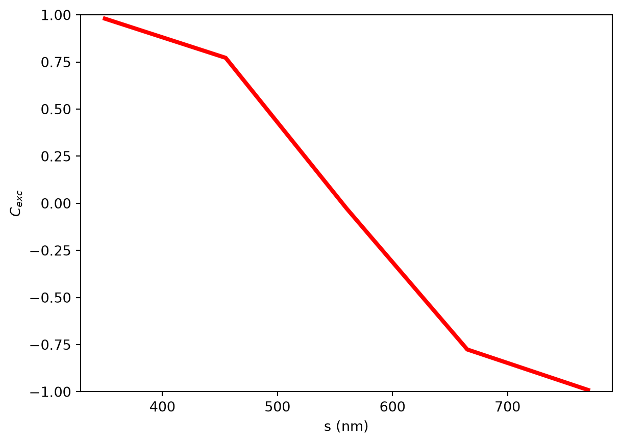 ../_images/notebooks_NonHermitianMetagratings_33_0.png