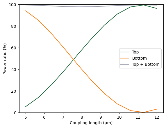 ../_images/notebooks_ParameterScanWebRun_24_0.png