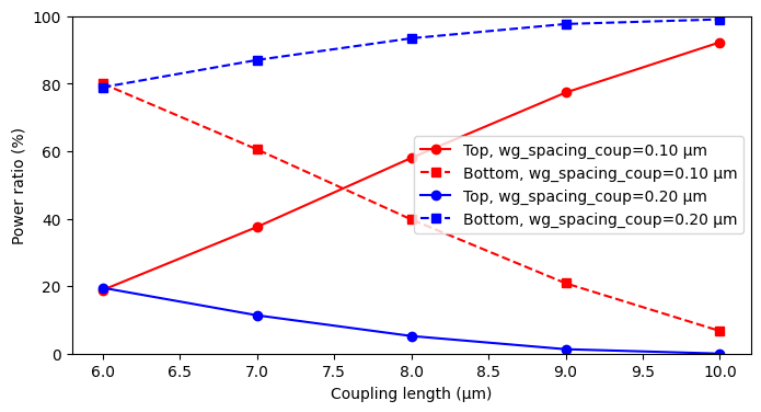 ../_images/notebooks_ParameterScanWebRun_32_0.png