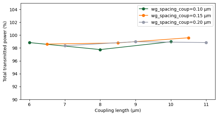 ../_images/notebooks_ParameterScanWebRun_39_0.png