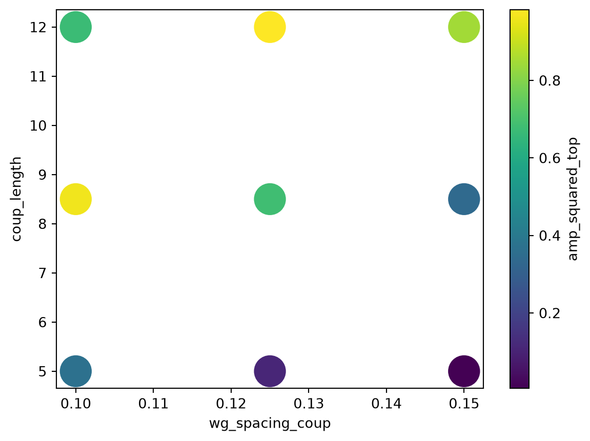 ../_images/notebooks_ParameterScan_42_0.png