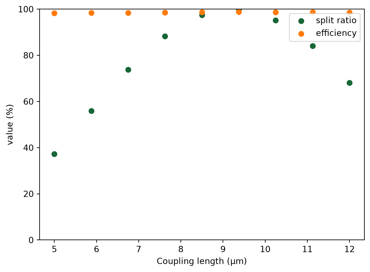 ../_images/notebooks_ParameterScan_64_0.png