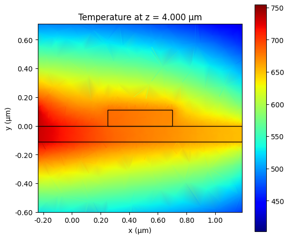 ../_images/notebooks_PhotoThermalWaveguides_34_0.png