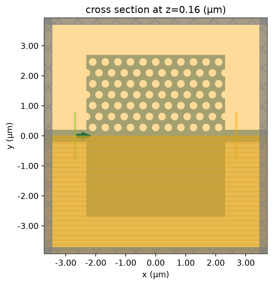 ../_images/notebooks_PhotonicCrystalWaveguidePolarizationFilter_17_0.png