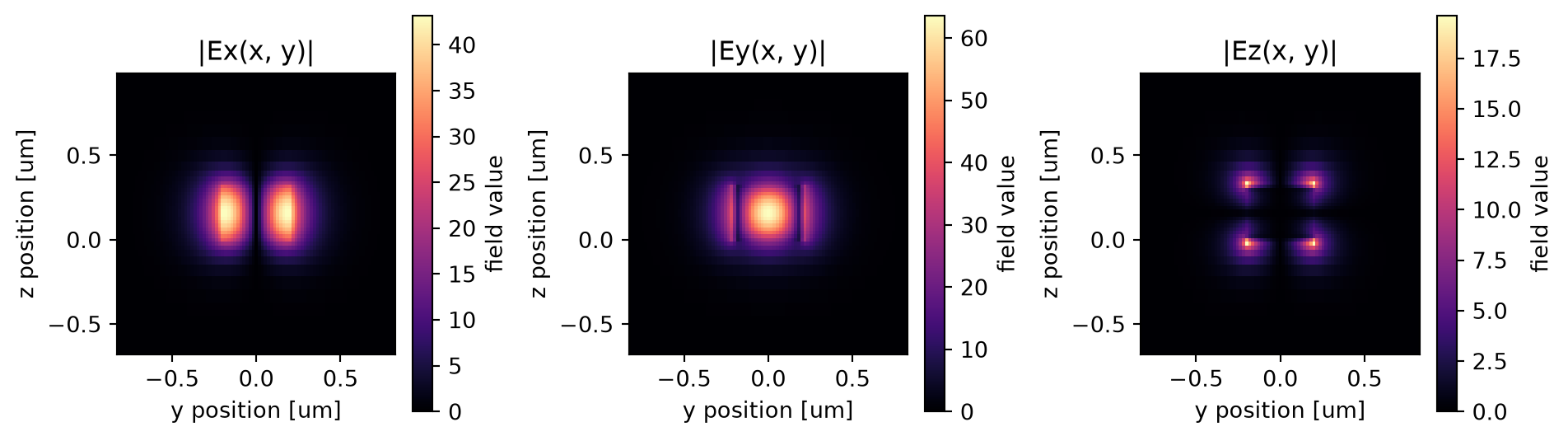 ../_images/notebooks_PhotonicCrystalWaveguidePolarizationFilter_21_10.png