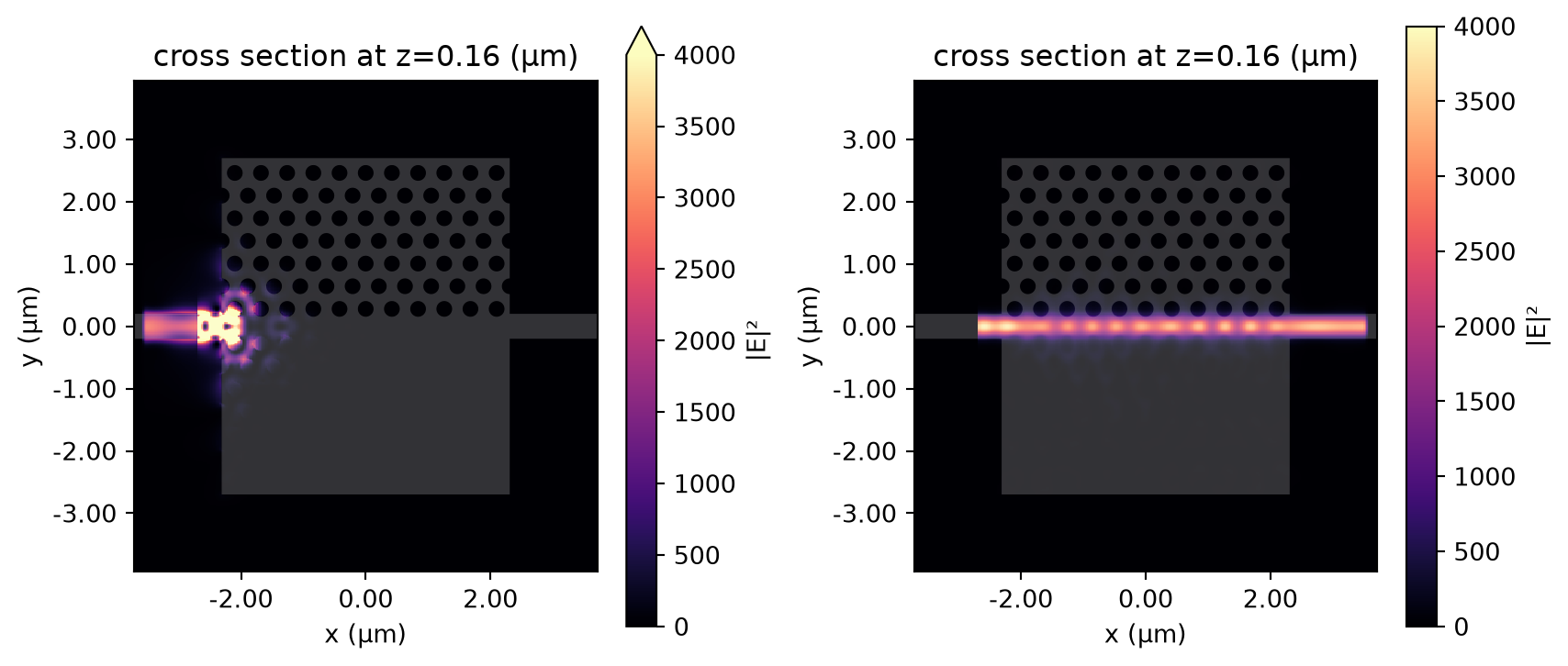 ../_images/notebooks_PhotonicCrystalWaveguidePolarizationFilter_27_0.png