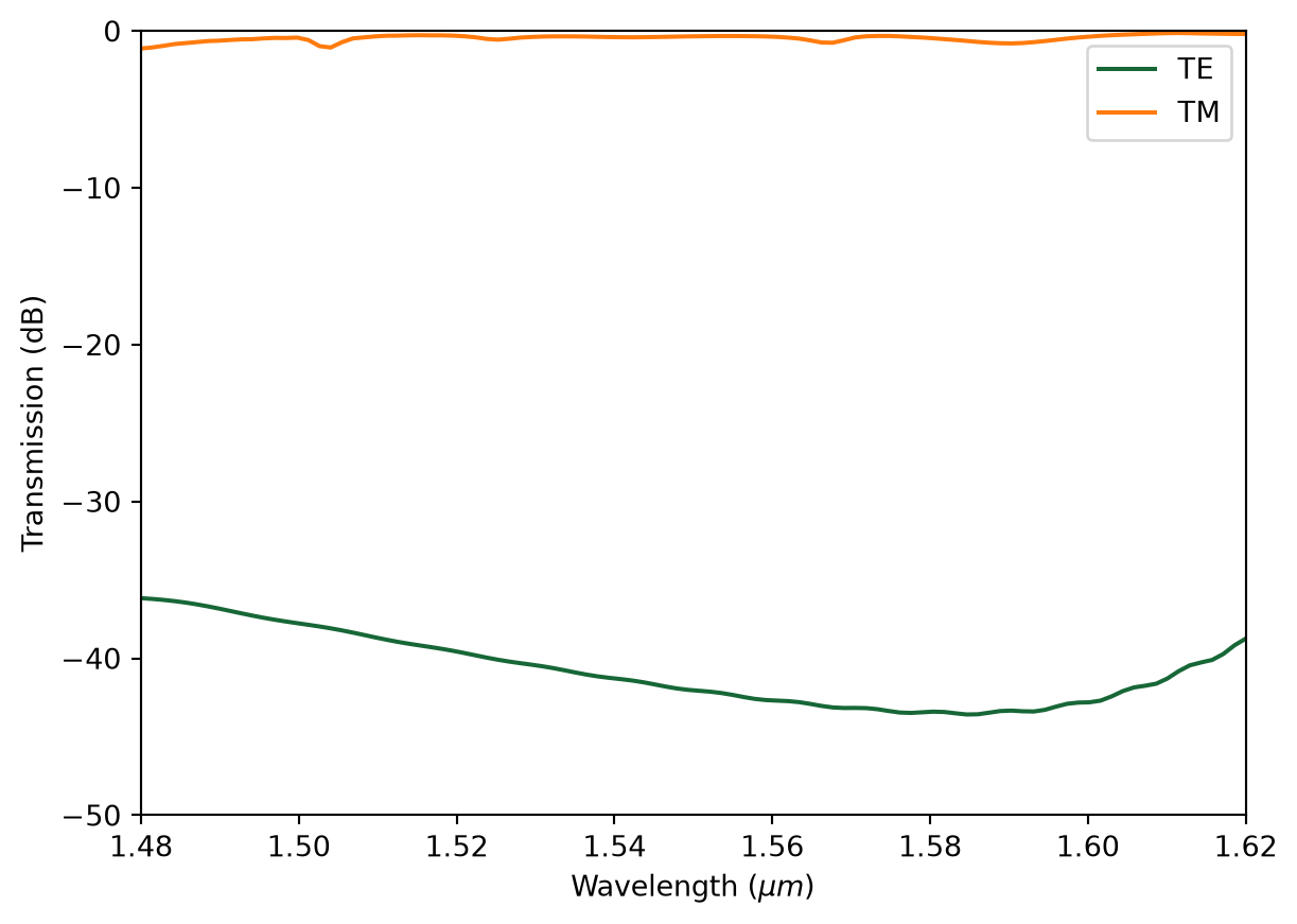 ../_images/notebooks_PhotonicCrystalWaveguidePolarizationFilter_29_0.png