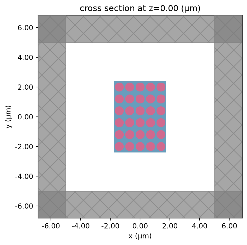 ../_images/notebooks_PhotonicCrystalsComponents_11_0.png