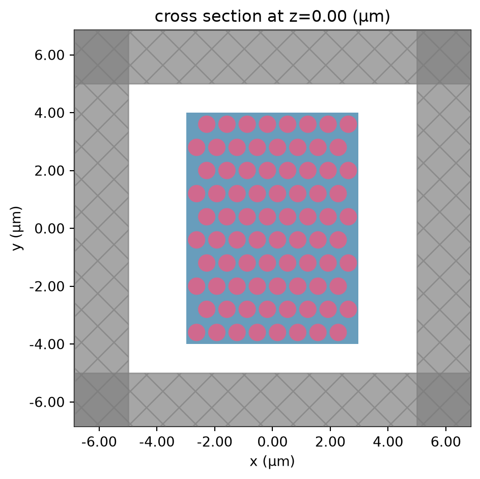 ../_images/notebooks_PhotonicCrystalsComponents_14_0.png