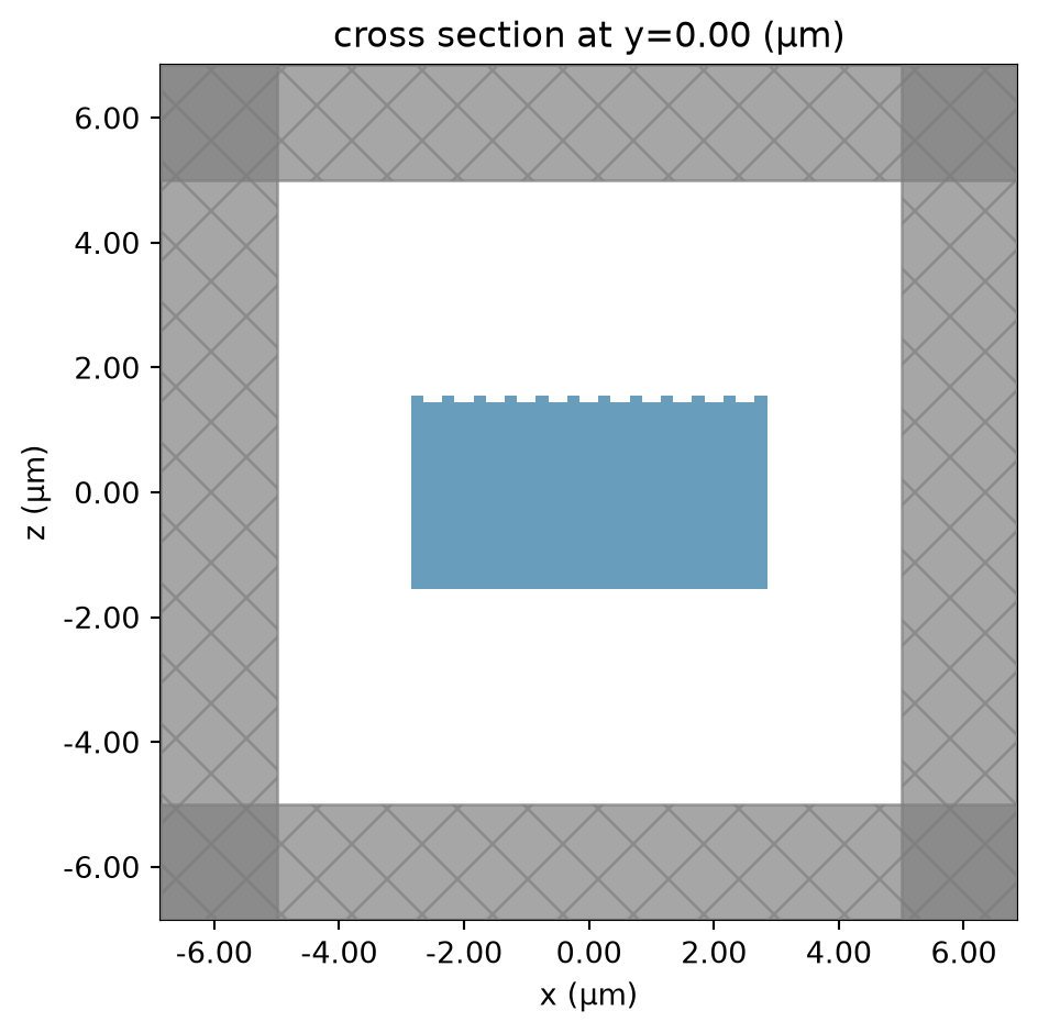../_images/notebooks_PhotonicCrystalsComponents_17_0.png