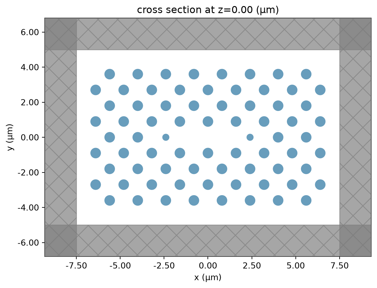 ../_images/notebooks_PhotonicCrystalsComponents_20_0.png