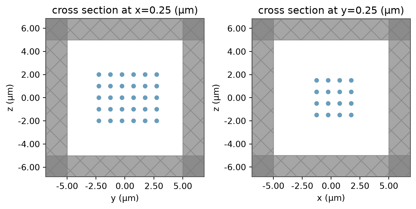 ../_images/notebooks_PhotonicCrystalsComponents_32_0.png