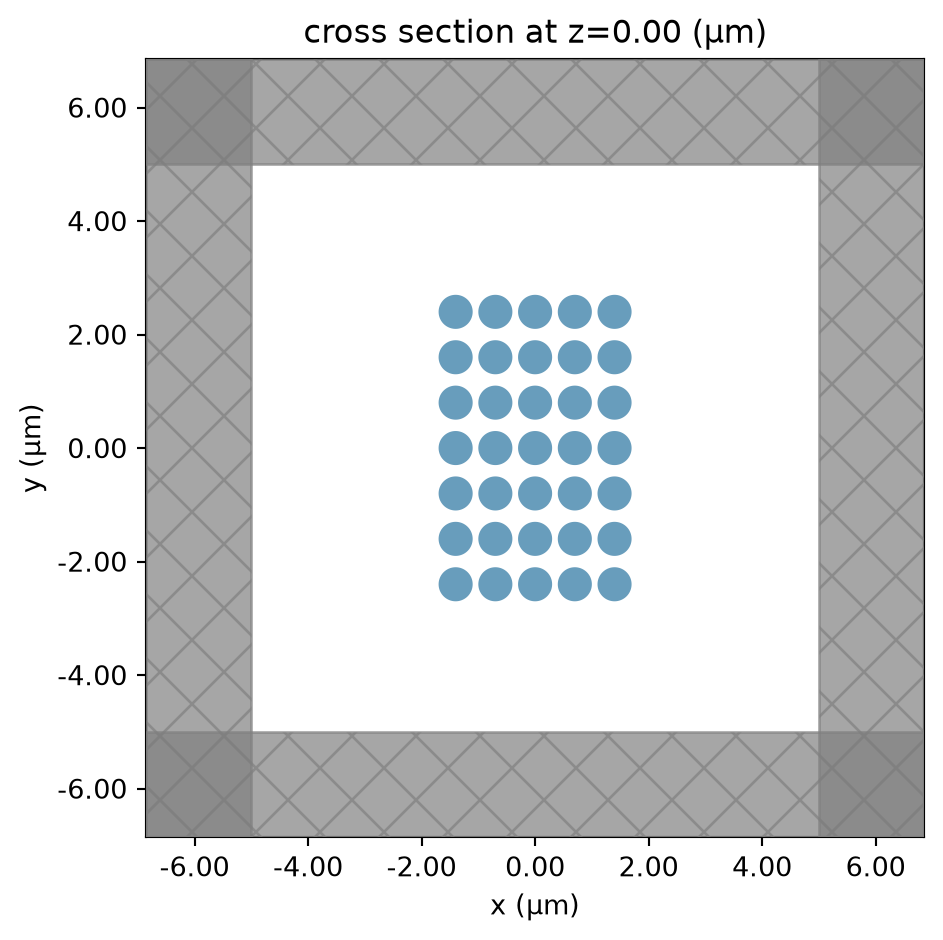 ../_images/notebooks_PhotonicCrystalsComponents_5_0.png