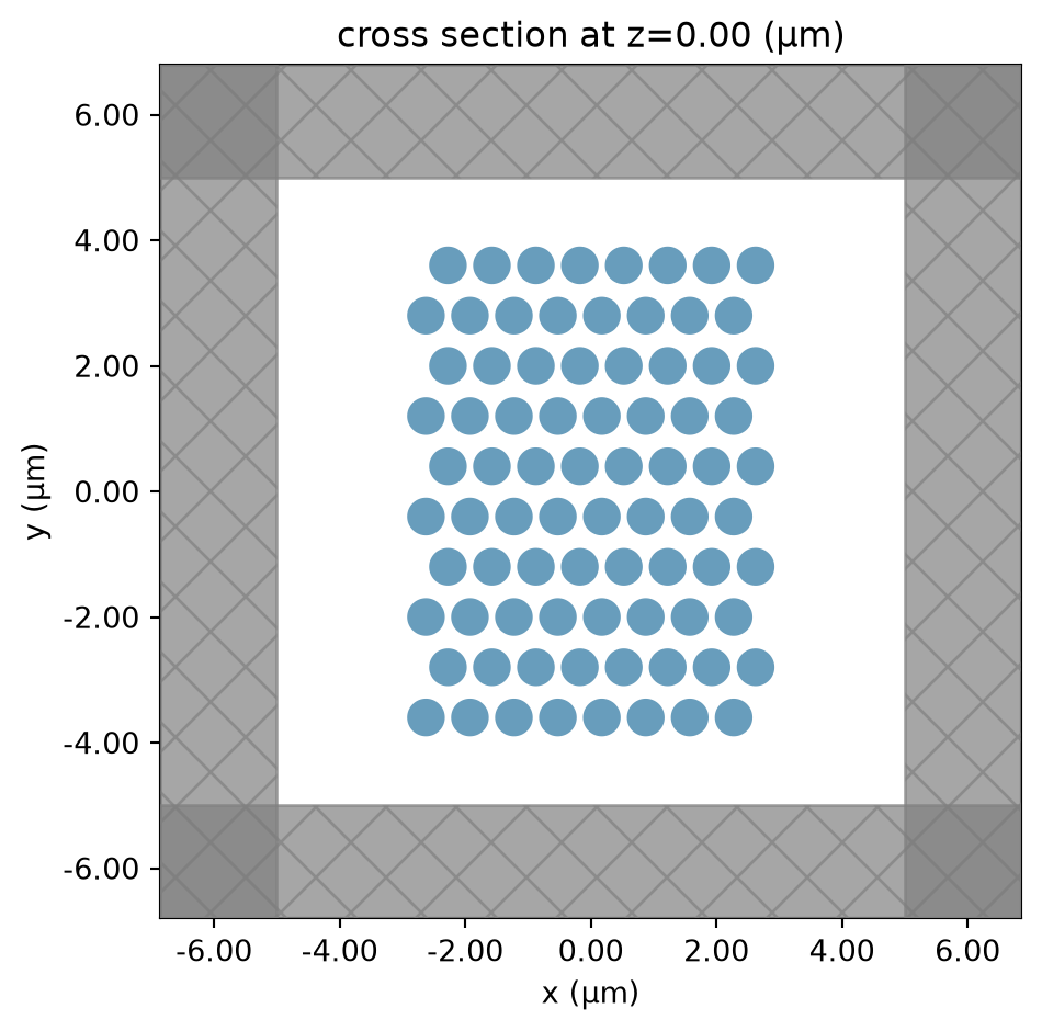 ../_images/notebooks_PhotonicCrystalsComponents_8_0.png