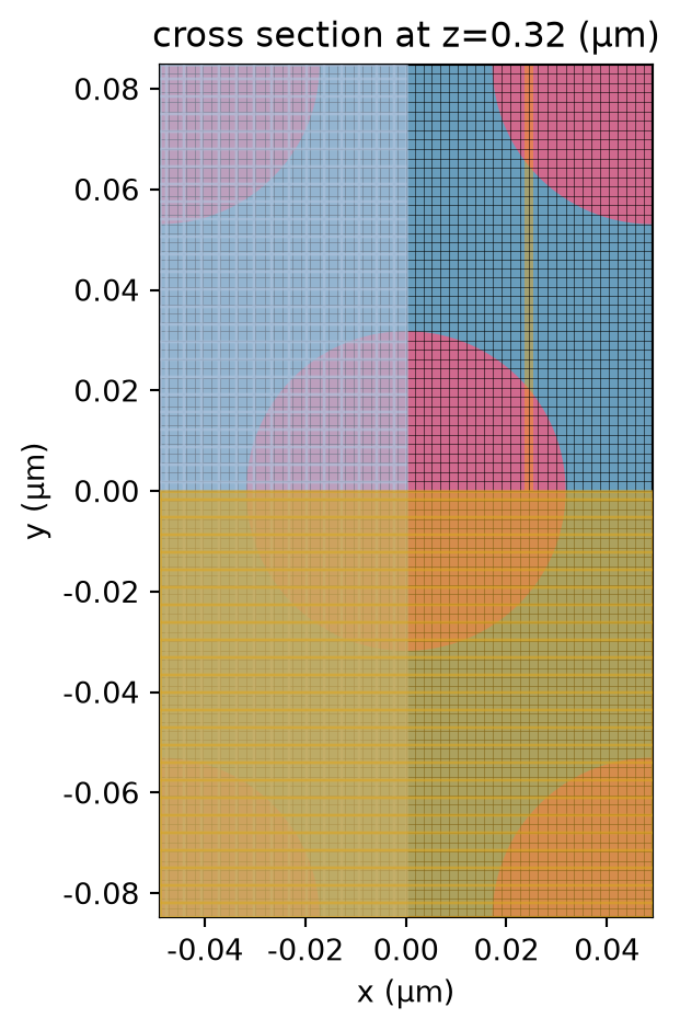 ../_images/notebooks_PlasmonicNanorodArray_15_0.png