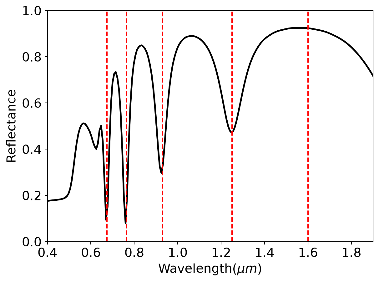 ../_images/notebooks_PlasmonicNanorodArray_21_0.png