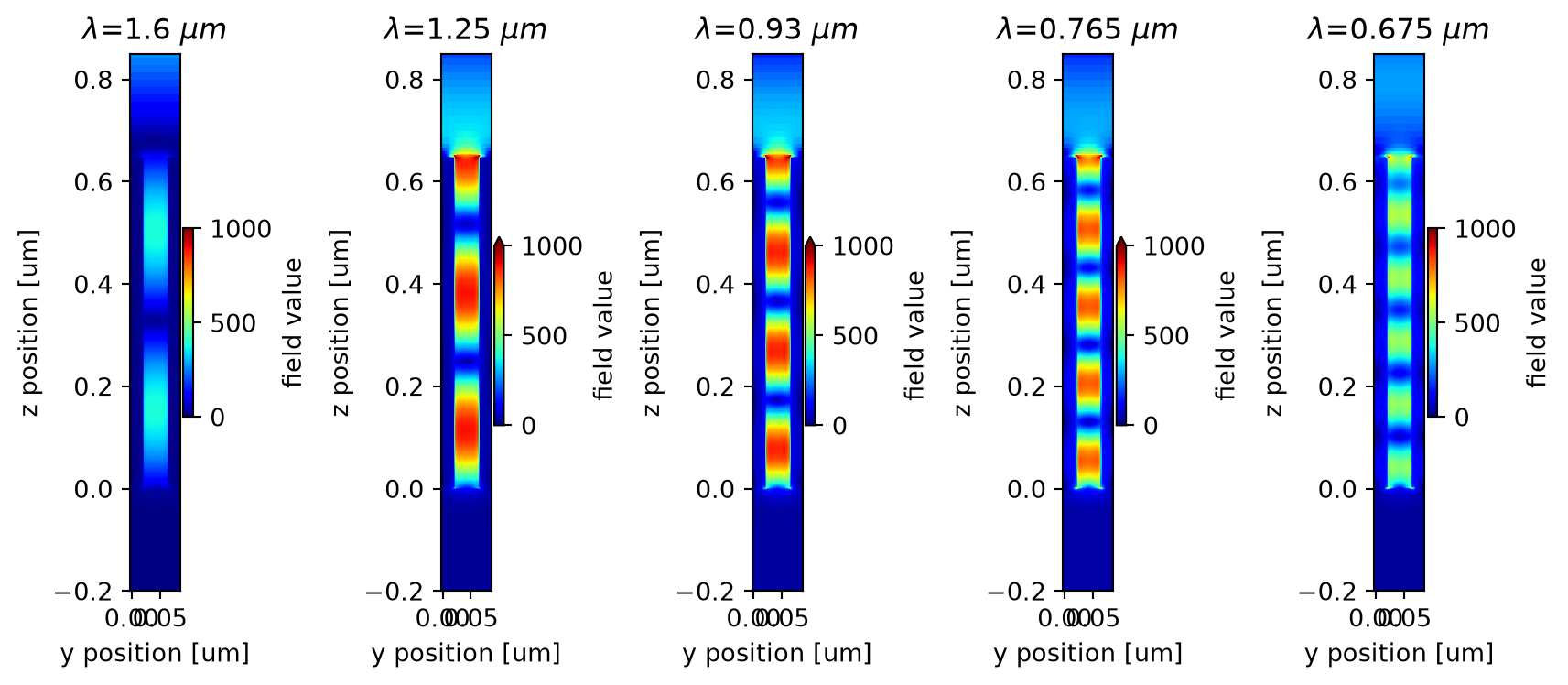 ../_images/notebooks_PlasmonicNanorodArray_23_0.png
