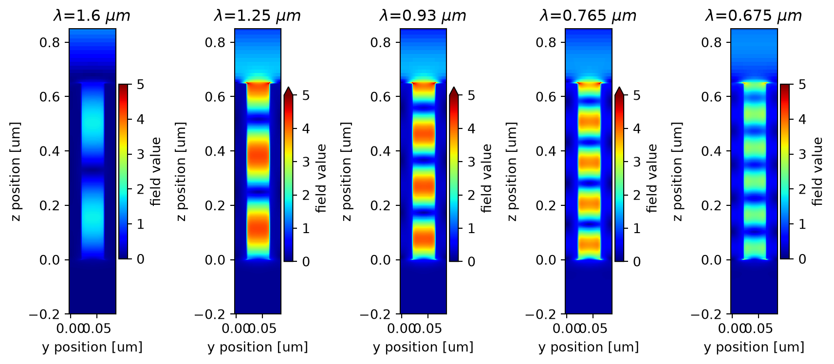 ../_images/notebooks_PlasmonicNanorodArray_29_0.png