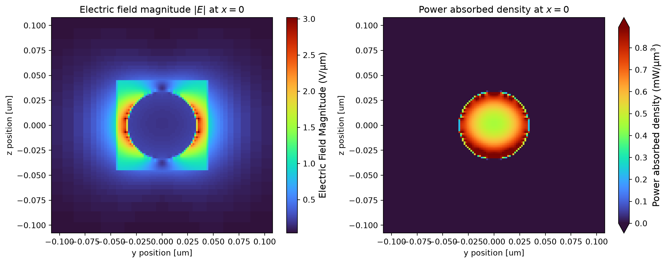 ../_images/notebooks_PlasmonicPhotothermalHeating_28_0.png
