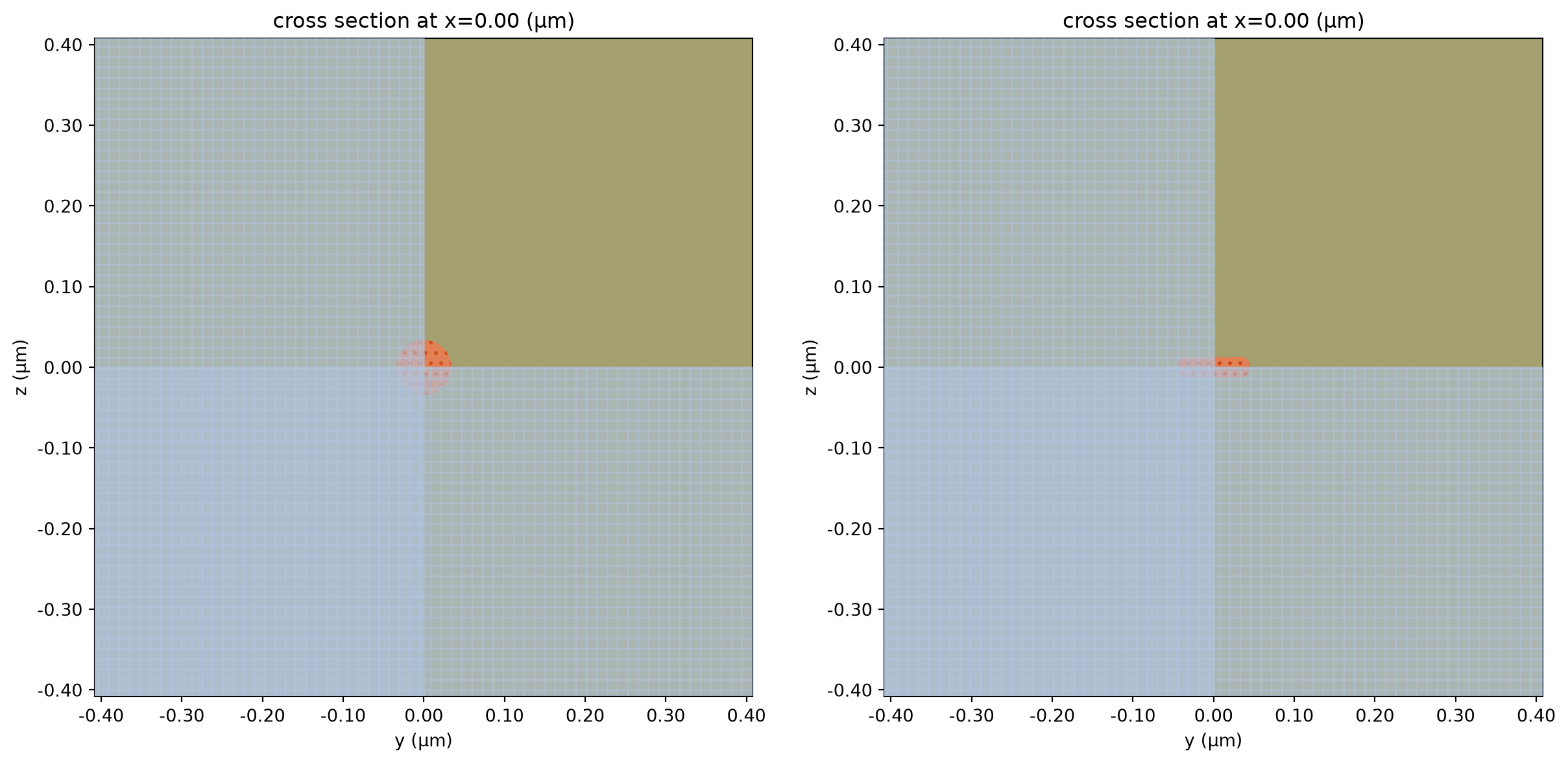 ../_images/notebooks_PlasmonicPhotothermalHeating_49_0.png