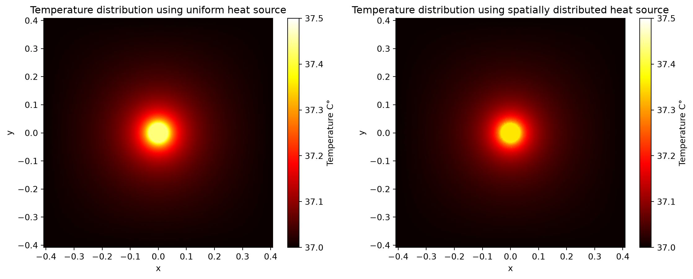../_images/notebooks_PlasmonicPhotothermalHeating_54_0.png