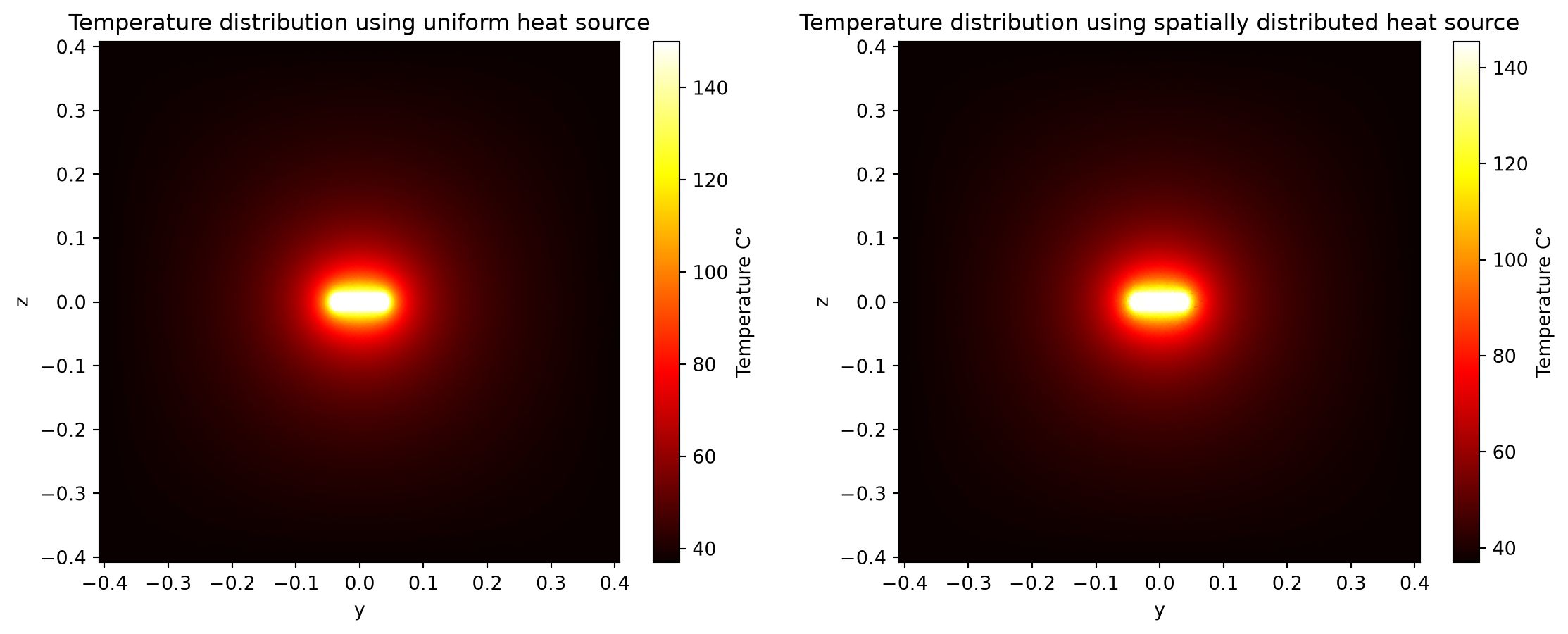 ../_images/notebooks_PlasmonicPhotothermalHeating_56_0.png