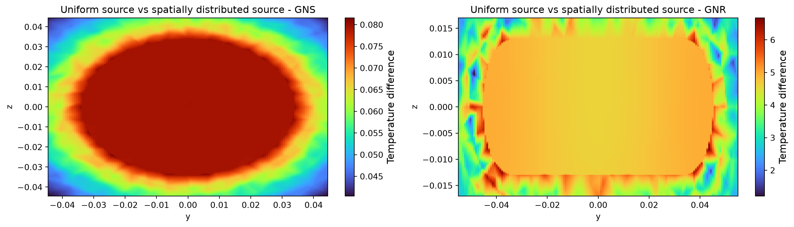 ../_images/notebooks_PlasmonicPhotothermalHeating_59_0.png