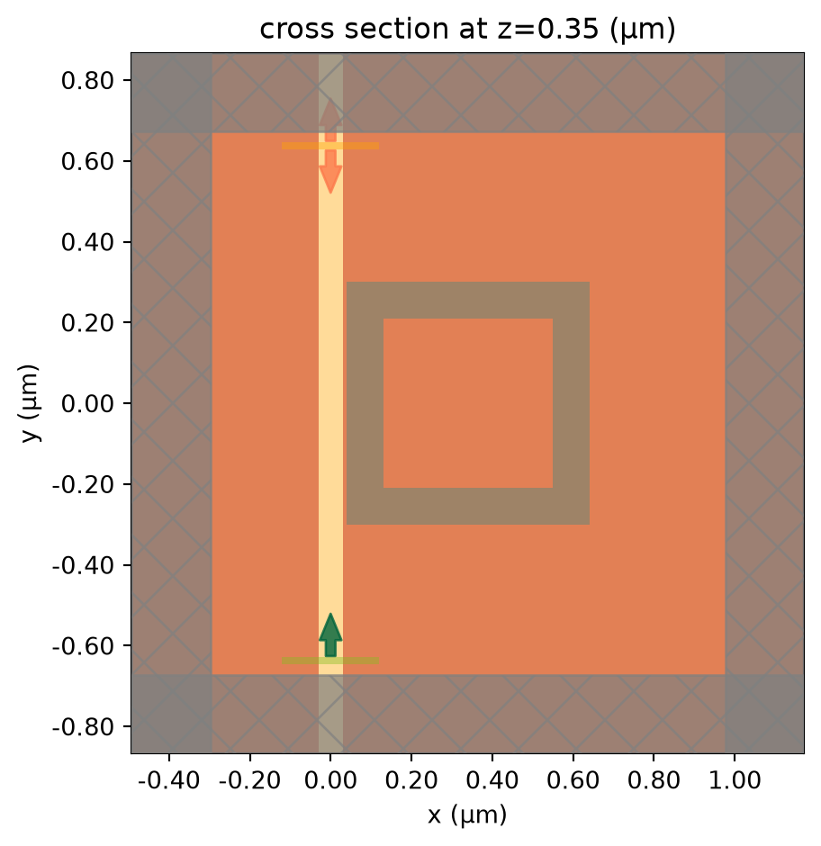 ../_images/notebooks_PlasmonicWaveguideCO2Sensor_15_0.png