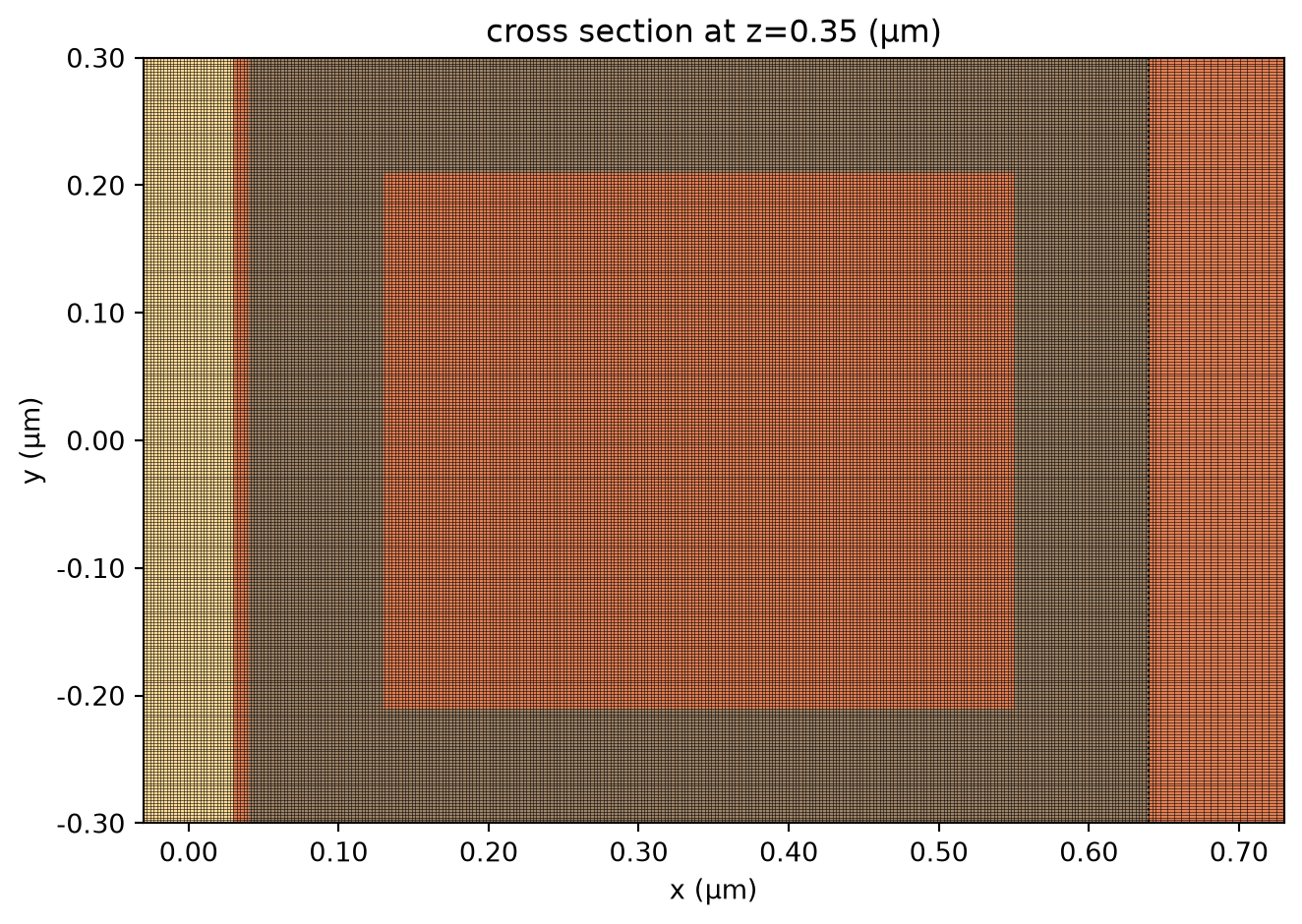 ../_images/notebooks_PlasmonicWaveguideCO2Sensor_17_0.png