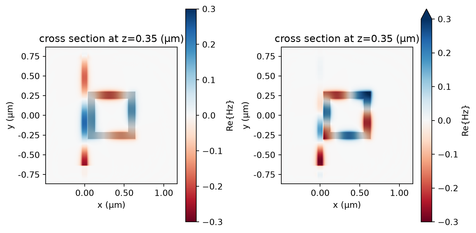 ../_images/notebooks_PlasmonicWaveguideCO2Sensor_31_0.png