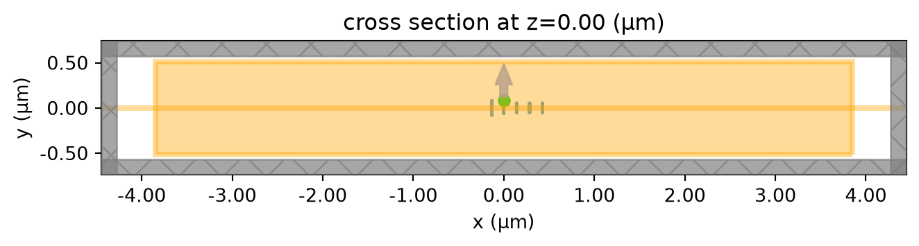 ../_images/notebooks_PlasmonicYagiUdaNanoantenna_23_0.png