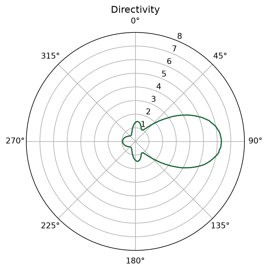 ../_images/notebooks_PlasmonicYagiUdaNanoantenna_31_0.png