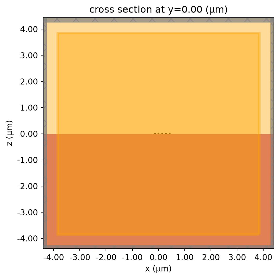 ../_images/notebooks_PlasmonicYagiUdaNanoantenna_35_0.png