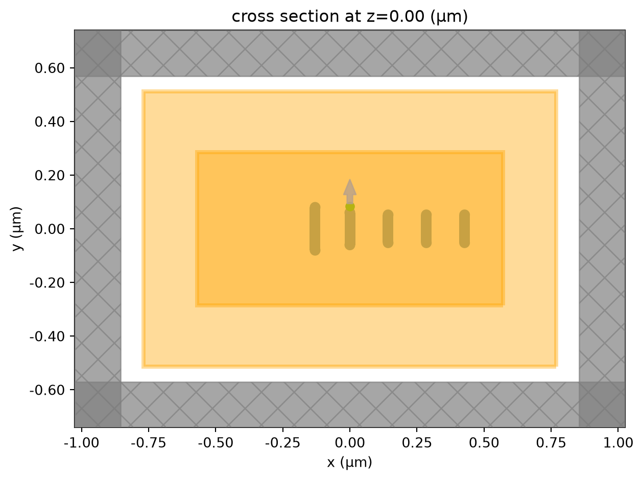 ../_images/notebooks_PlasmonicYagiUdaNanoantenna_9_0.png