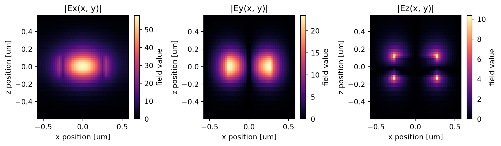 ../_images/notebooks_PolarizationSplitterRotator_13_0.png