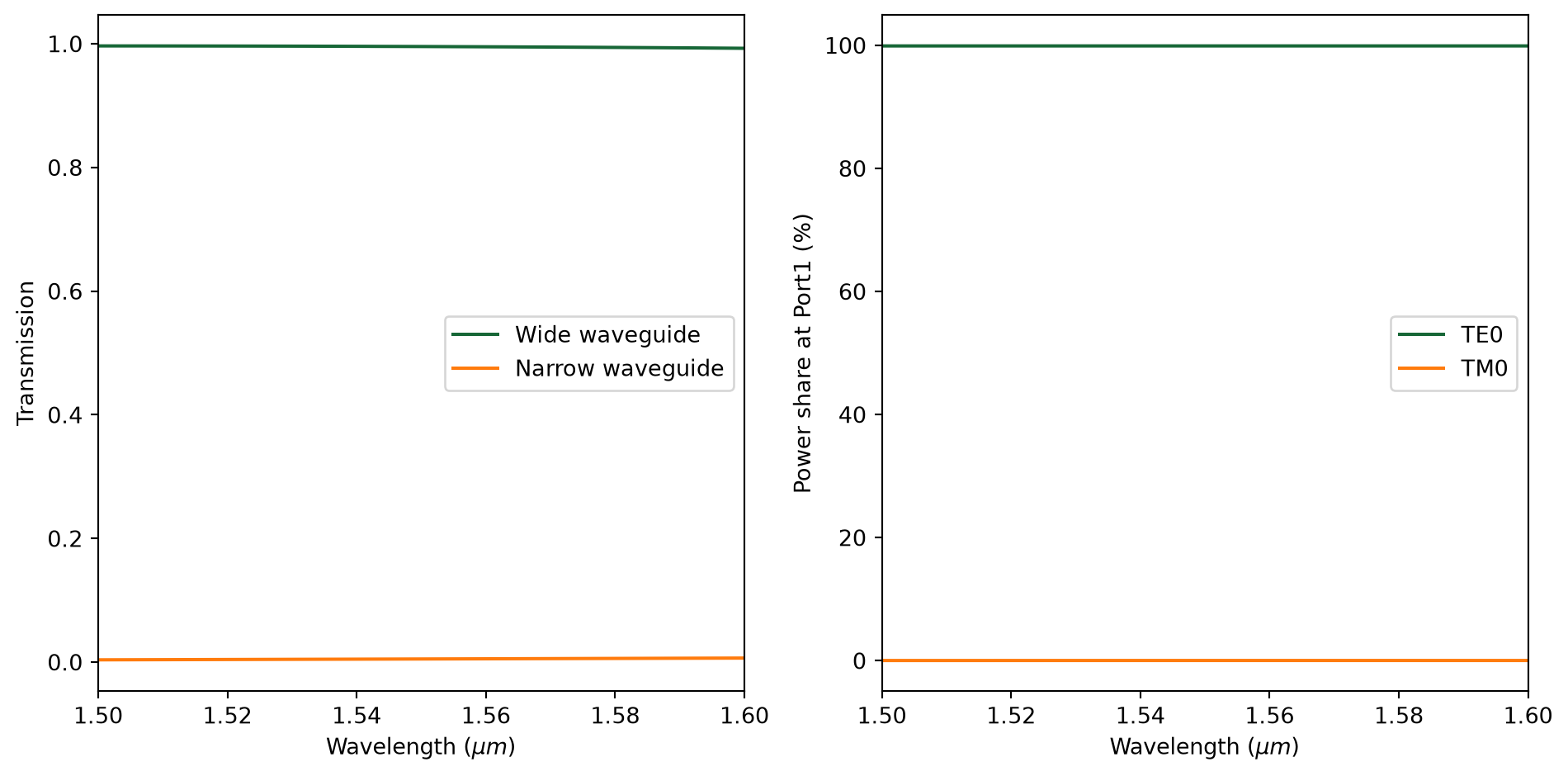 ../_images/notebooks_PolarizationSplitterRotator_21_0.png